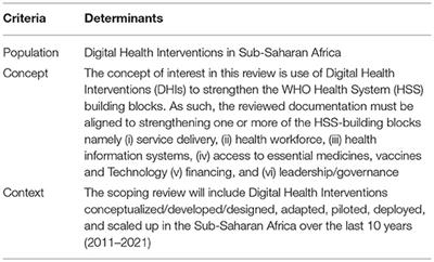 Use of Digital Health Interventions in Sub-Saharan Africa for Health Systems Strengthening Over the Last 10 Years: A Scoping Review Protocol